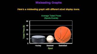 Identifying Misleading Graphs  Konst Math [upl. by Bopp]