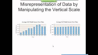 Elementary Statistics Graphical Misrepresentations of Data [upl. by Tdnarb]